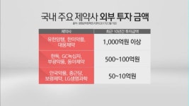 신약개발 외치던 토종제약사…10년간 R&D 투자액은 한숨