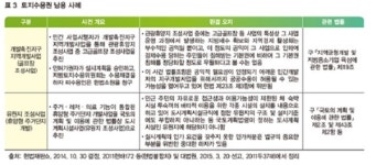 국토硏 골프장 개발 등에 토지수용권 남용 막아야