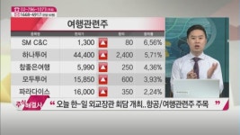 [주식 해결사] 국내 장, 대외 증시 불안에도 견조한 흐름