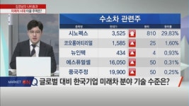 정부 미래차에 3조 투자! 수혜종목은?