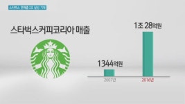 [기업분석] 美 본사도 인정한 스타벅스의 질주…매출 2조 눈앞