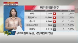 [테마 긴가민가] 외국인이 담는 방산주, 사볼만한 탑픽은?