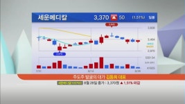 [머니W] 김동희 대표 세운메디칼(100700) 김원호 전문가 포스코엠텍(009520)