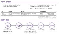대형건설사들 하반기 신입사원 공채 시작…일정·조건 꼼꼼히 확인해야