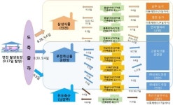 경북도, 아프리카돼지열병 역학관련 농장 발생