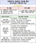 [가맹점 경영여건 개선 대책] 직영점 없이 바로 가맹점 운영 못한다 검증 강화