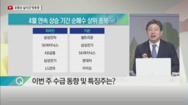 [수급이 보인다] 실시간 체크 종목 SK하이닉스, 롯데하이마트, SK네트윅스