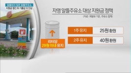 알뜰하지 않은 알뜰주유소, 유류세 환원 지원금 챙기고 기름값 더 올려