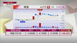 [히든 스탁] 시장이 주목하고 있는 히든 업종