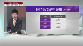 [차이나TV] 中 주택 경기 꿈틀 가전산업 뜬다?