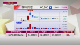 [히든 스탁] 훈풍에 올라타는 고수익 매매법