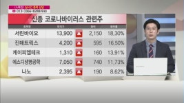 메가마트삼성바이오로직스카페 | [Talk 쏘는 종목] '엑세스바이오, 메가엠디, 삼성바이오로직스' GO vs STOP