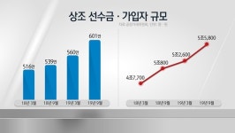 상속을잘하는상조 | 상조, 보전한 선수금 50% 외 '깜깜이 사용처'도 들여다본다