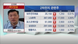 [최명성의 바닥탈출] 택배 관련주로 부각! 무림페이퍼