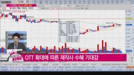 [슈퍼스탁 KING!] 스튜디오드래곤(253450)