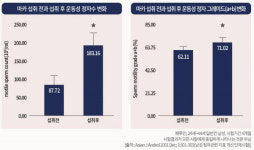 K리그 프로축구 공식 건강기능식품 브랜드 ‘더조은마카’ 눈길