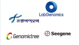 [코로나19] 국내 바이오기업, 잇따라 진단키트 상용화…수출 문의도 쇄도