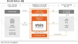 [하이&로우] 푸드나무, 플랫폼 경쟁력으로 올해도 최대 실적 -하나금융투자