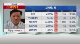 [최명성의 바닥탈출] 반등 노리는 제약·바이오주! 부광약품