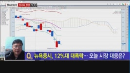 [청송촌놈] 삼성전자·SK하이닉스, 담보 부족 나와야 패닉 종료