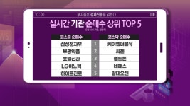 [부자들은 경제신문을 읽는다] 카카오, 카카오M 2100억원 규모 유상증자 결정… 하락할수록 저가매수 가능