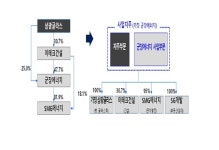 IPO 지속 무산된 군장에너지, 삼광글라스와 합병 통한 우회 상장 택해
