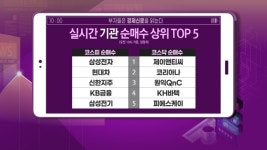 [부자들은 경제신문을 읽는다] 시장 일단 반등세… 트레이딩 하기 좋은 환경