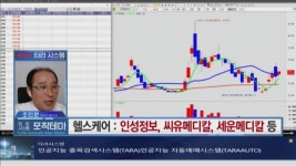 [오마이 특징주] AI에 포착된 테마와 종목! 인성정보, 씨유메디칼, 세운메디칼 外