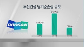매각 카드 두산건설, 새 주인 찾기 쉽지 않을 듯