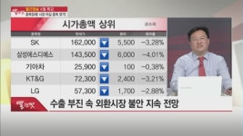 [월간청송 4월 특강] 삼성전자 적정 매수가? ADX와 BWI를 확인하라!!!