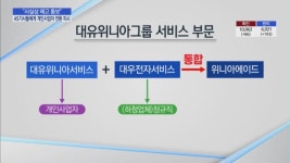 사실상 해고 통보…위니아에이드 하청업체, 개인사업자 전환 지시