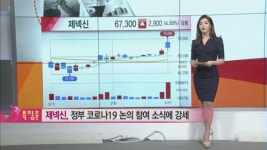 [오마이 특징주] AI시스템에 포착된 오늘의 핫한 종목! 대화제약, 서울제약, 제넥신
