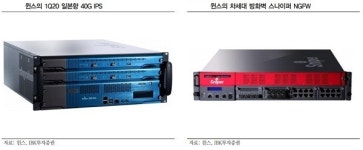[하이&로우] 윈스 목표주가↑...트래픽 증가로 네트워크 수요 꾸준히↑