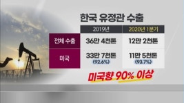 [뉴스후] 역대급 유가폭락으로 정유 철강 업계 초토화… 정부 지원 절실