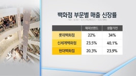 황금연휴 특수 누린 유통업계…5월 소비 활성화 기대도