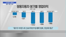 생사기로 선 쌍용차…금융당국, 공적자금 투입 고심