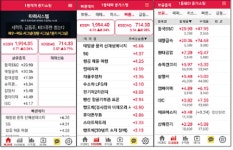 [MTN 타라시스템] 5월 21일 보유종목 대양금속 74% 수익 기록 중... 태양광 테마 강세