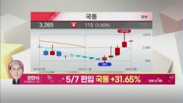 [빨간맛 프로젝트] 한만식 대표 국동 +31% 수익! 2,000선 회복한 시장에서 수익낼 오늘의 종목은?