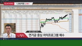 [김도영의 내일도 필식!] 내일 쉬어간 종목 매수에 집중하라!