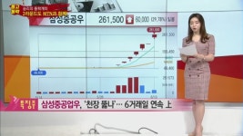 [오마이 특징주] AI 시스템 포착을 통해 오늘의 핫한 종목! 한올바이오파마, 싸이토젠, 한독 外