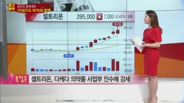 [오마이 특징주] AI에 포착된 테마와 종목! 케이씨티, 로지시스, 한네트