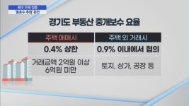 들쑥날쑥한 복비, 수백만원 차이…재개발 중개수수료 논란