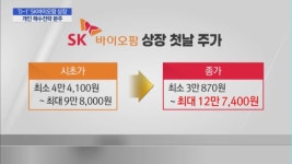D-1 SK바이오팜 상장, 동학개미도 난리났다