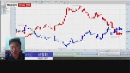 [청송촌놈] 신고가 종목 위주로 공략하자
