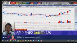 [고래클럽의 적중전략] 코스피 2200선ㆍ코스닥 800선 목전… 주말 앞둔 대응은?