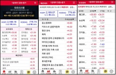 주식회사진주랑신일제약 | [MTN 타라시스템] 신일제약 등 중소형 제약 테마 강세