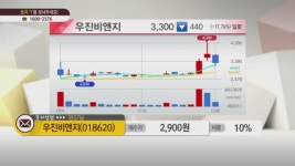 [내 종목을 부탁해] 복잡한 계좌 해결 방법은? <신일전자>, <전파기지국>