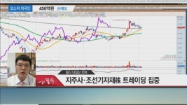 [내일도 필식] 시장 추가 상승은 환율 변동폭이 바로미터!