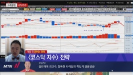 [고래클럽의 적중전략] 코로나 2차 대유행 우려… 주말 앞둔 종목 대응은?