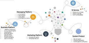 가온소프트, 서울시 차세대업무관리시스템 모바일 구축 나선다